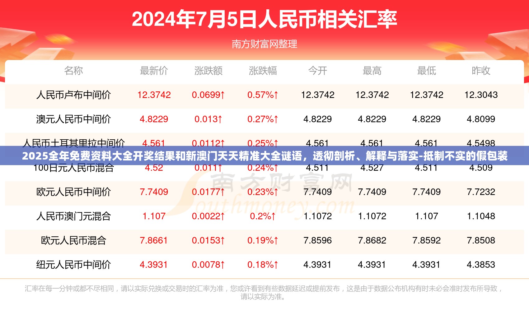 2025全年免費(fèi)資料大全開獎(jiǎng)結(jié)果和新澳門天天精準(zhǔn)大全謎語，透徹剖析、解釋與落實(shí)-抵制不實(shí)的假包裝